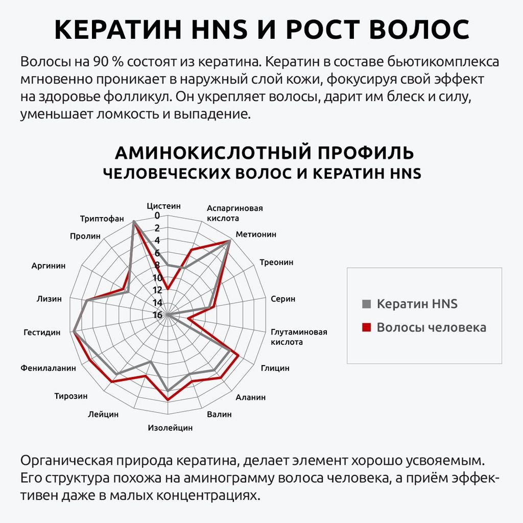 Ultrabalance Витамины для кожи,волос и ногтей Премиум, капсулы, 60 шт.