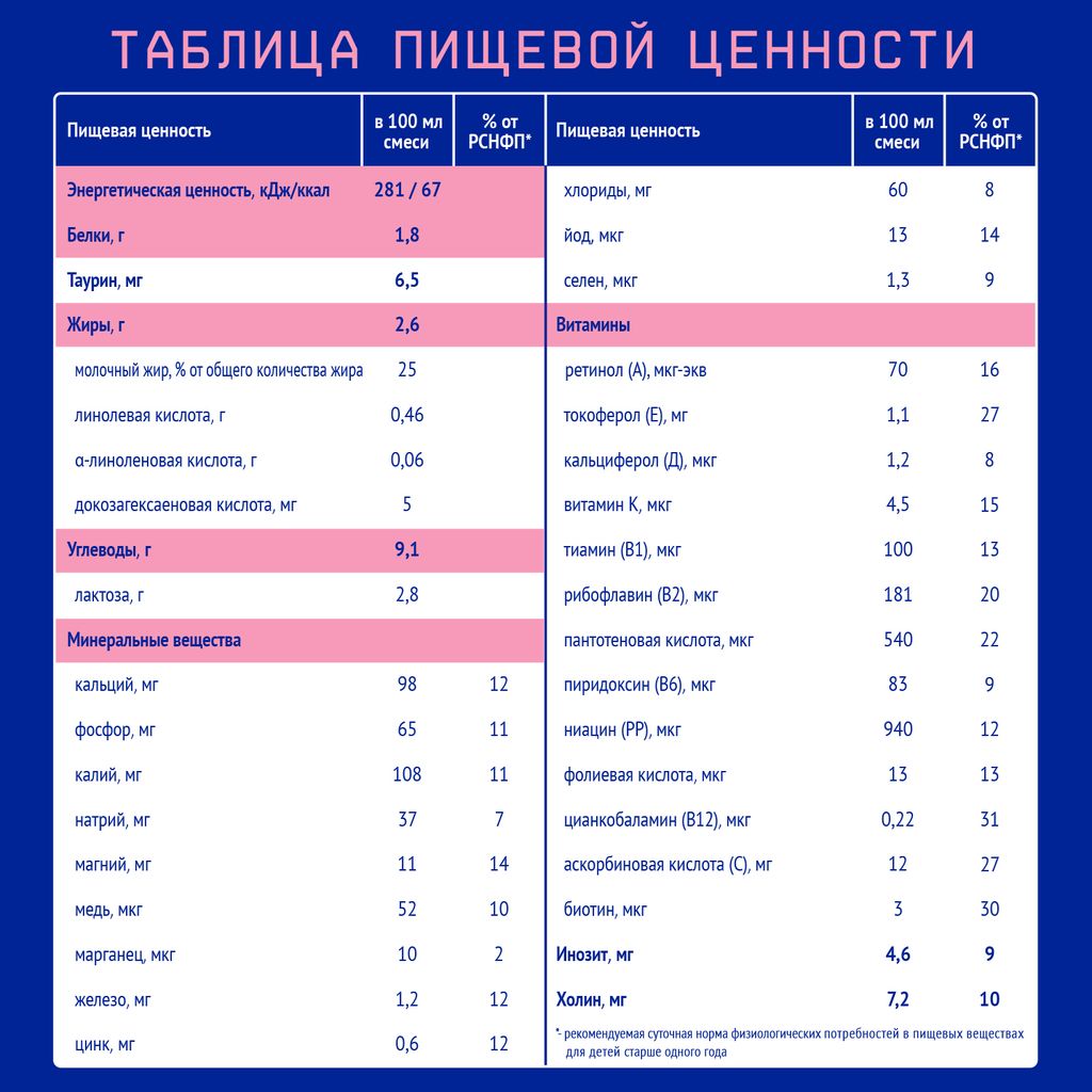 Nutrilak Premium 3 Детский сухой молочный напиток, для детей с 12 месяцев, смесь молочная сухая, 300 г, 1 шт.