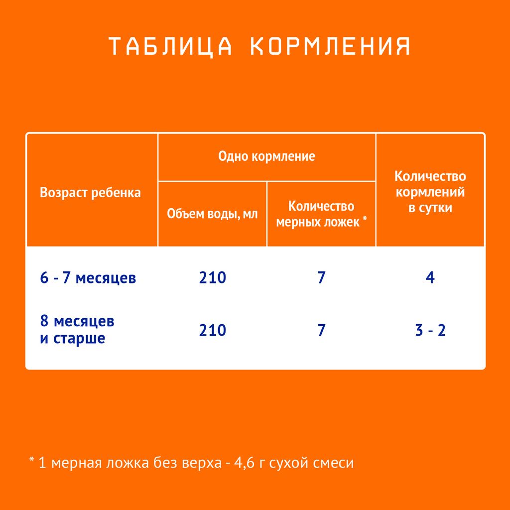 Nutrilak 2 Смесь сухая молочная адаптированная 6-12 мес, смесь молочная сухая, 300 г, 1 шт.