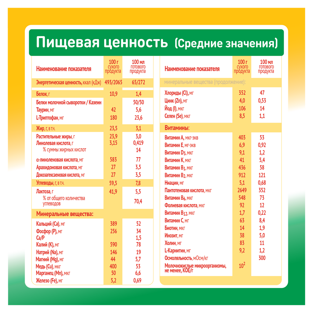 Малютка 1 Кисломолочная смесь, смесь сухая, 600 г, 1 шт.