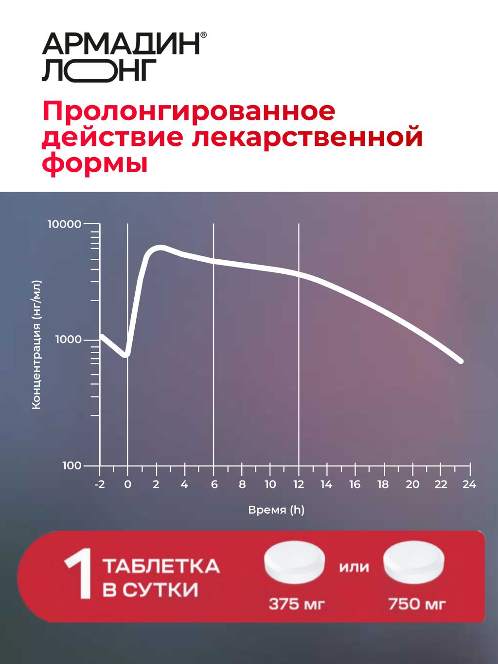 Армадин Лонг, 750 мг, таблетки с пролонгированным высвобождением, покрытые пленочной оболочкой, 30 шт.